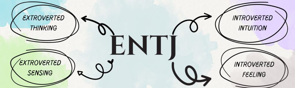 INTP Cognitive Functions: Personal Growth & Self-Discovery Guide for ...